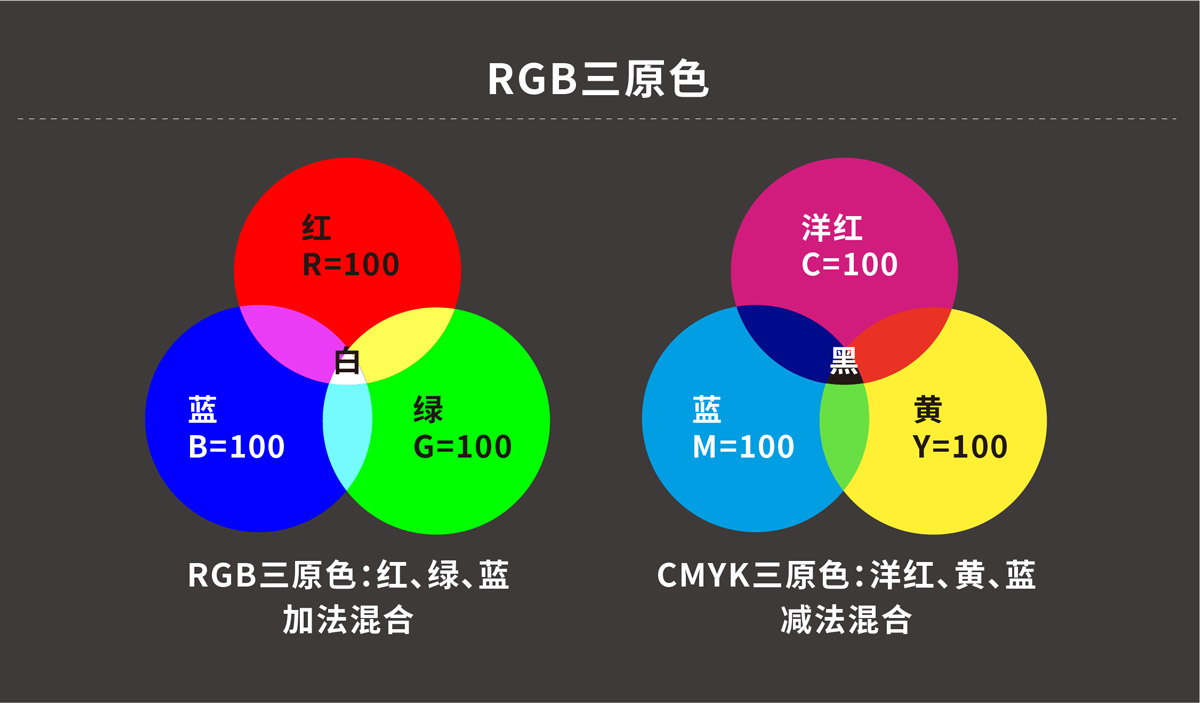 解析色彩构成 通用知识总览 纵天观点 纵天科技